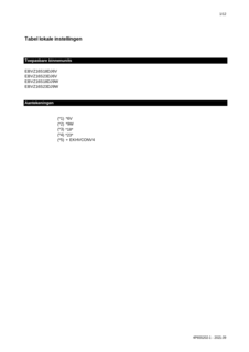 EBVZ-D6V-9W_Field settings table_4PNL655202-1_Dutch download